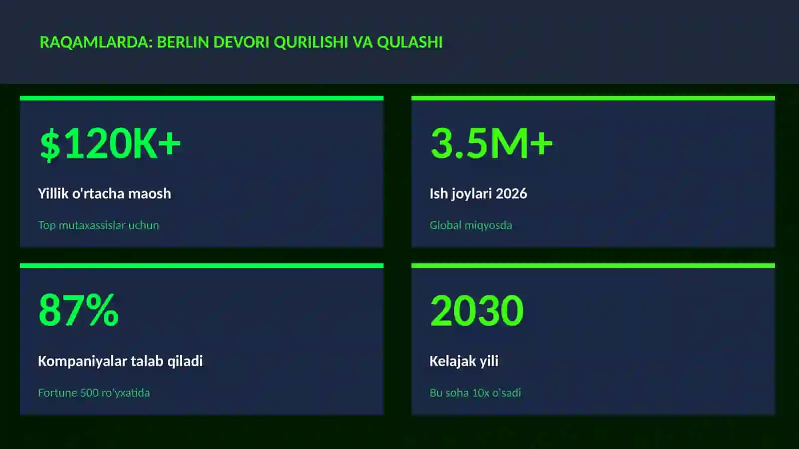 Berlin devori qurilishi va qulashi 3