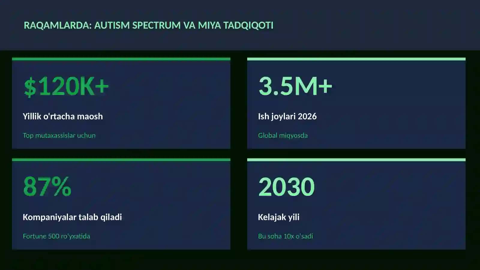 NEYROTEXNOLOGIYA VA MIYA 3