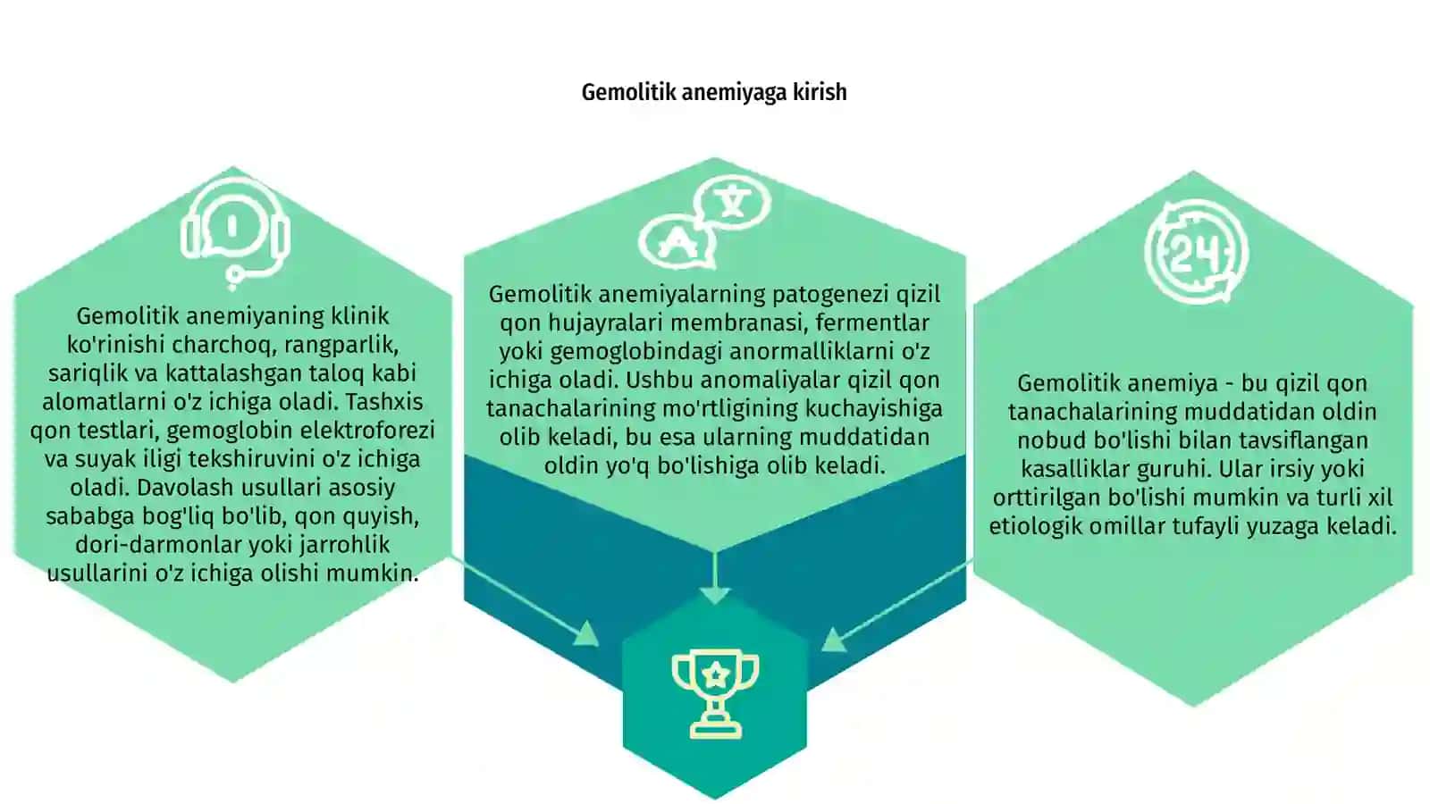 Gemolitik anemiyalar.Nasliy va orttirilgan gemolitik anemiyalar.Etilogiya,patogenezi,klinik manzarasi,tashxislash,qiyosiy tashxislash,davolash usullari 3