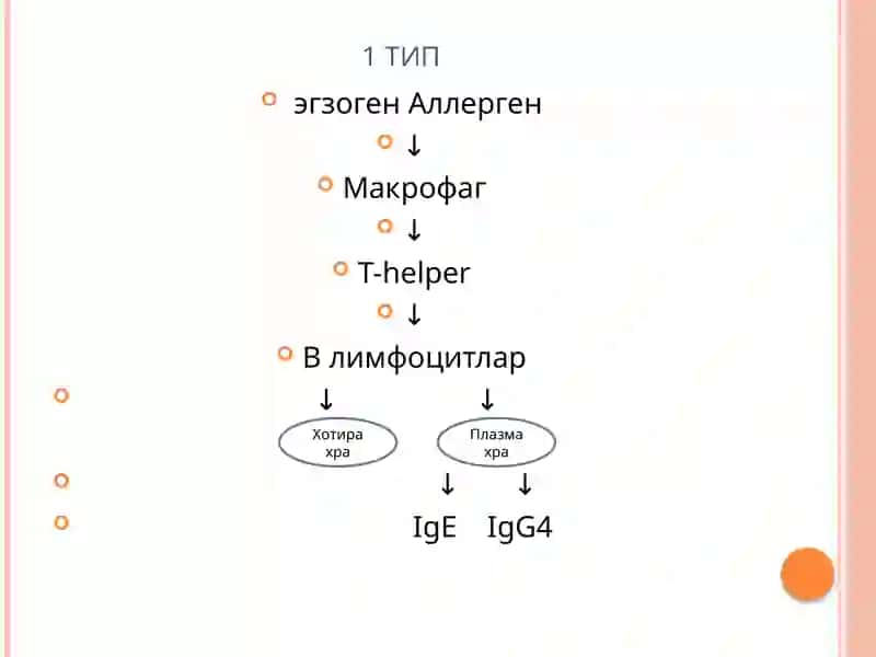 Аллергия 3