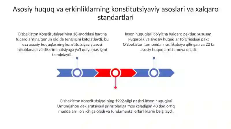 Asosiy huquq va erkinliklarningkafolatlanganligi 3