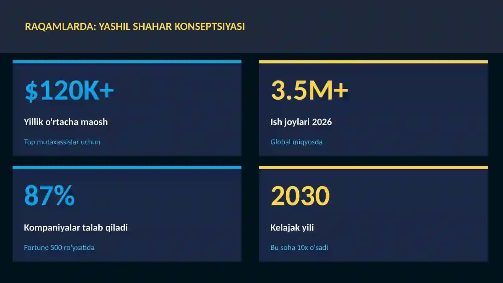 Yashil shahar konseptsiyasi 3
