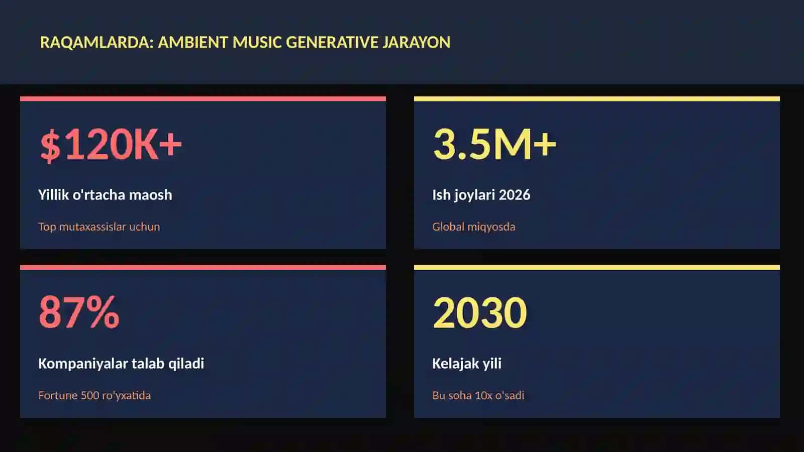 MUSIQA VA AUDIO TEXNOLOGIYALAR 3