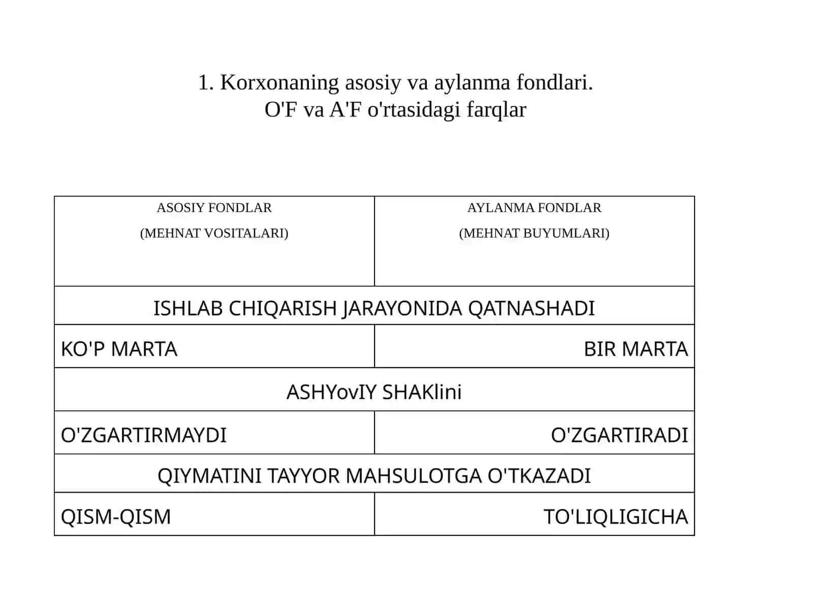 Iqtisodiyot - Korxonaning asosiy va aylanma fondlari 3