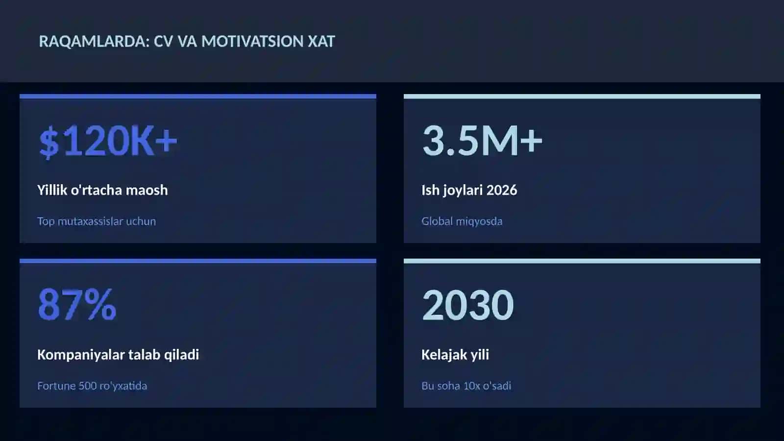 ADABIYOT VA YOZUV 3