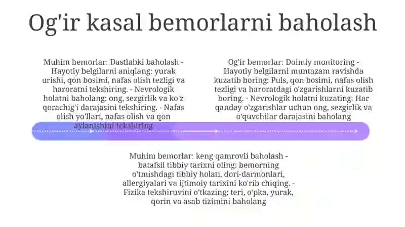 OgʻIr Bemorlarni Parvarish Qilish 3