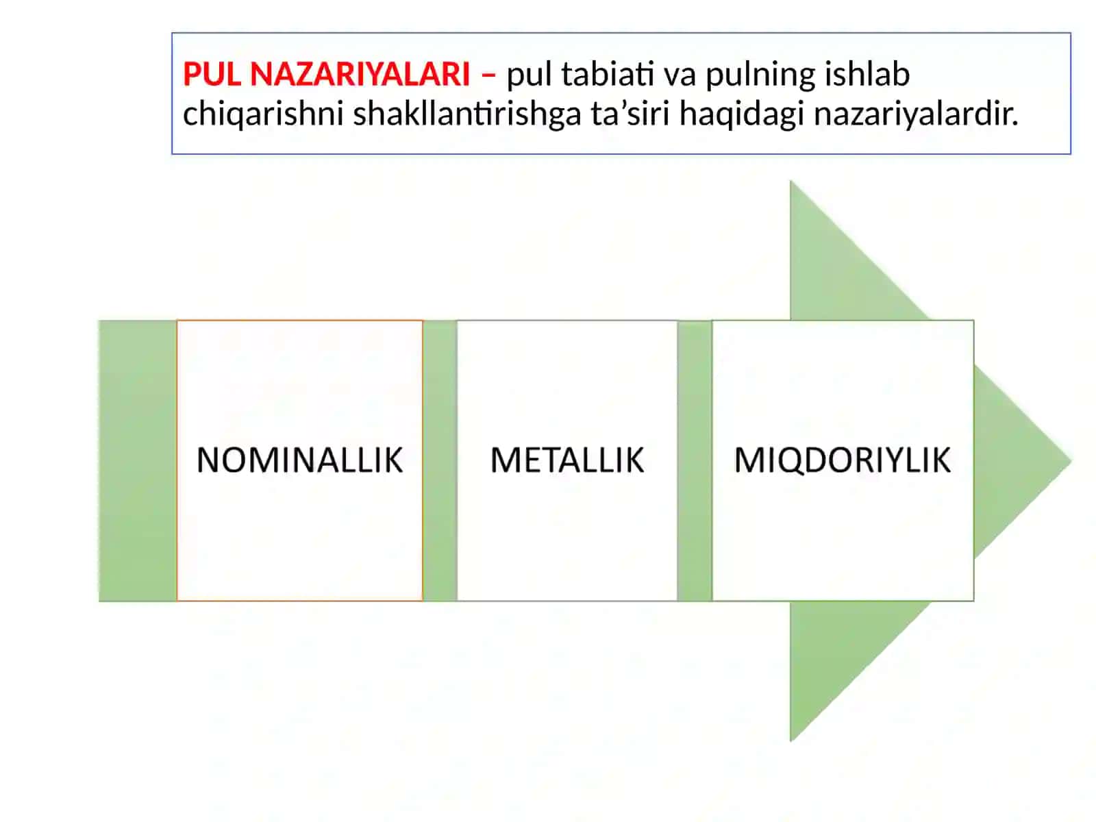 Pul nazariyasi 3
