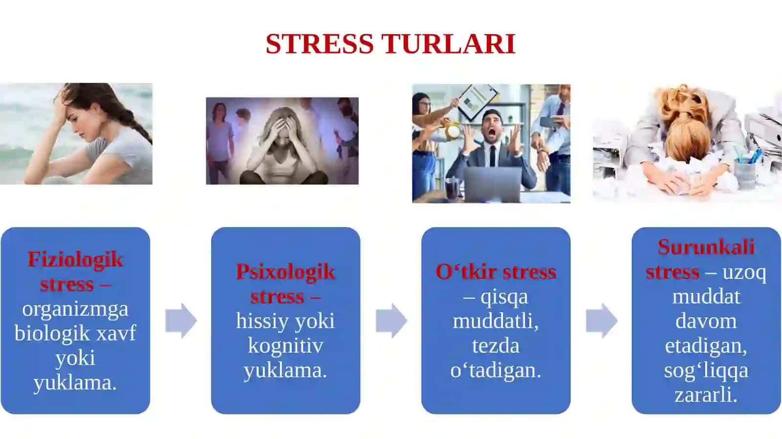 Stressni bartaraf etish treninglari. 3