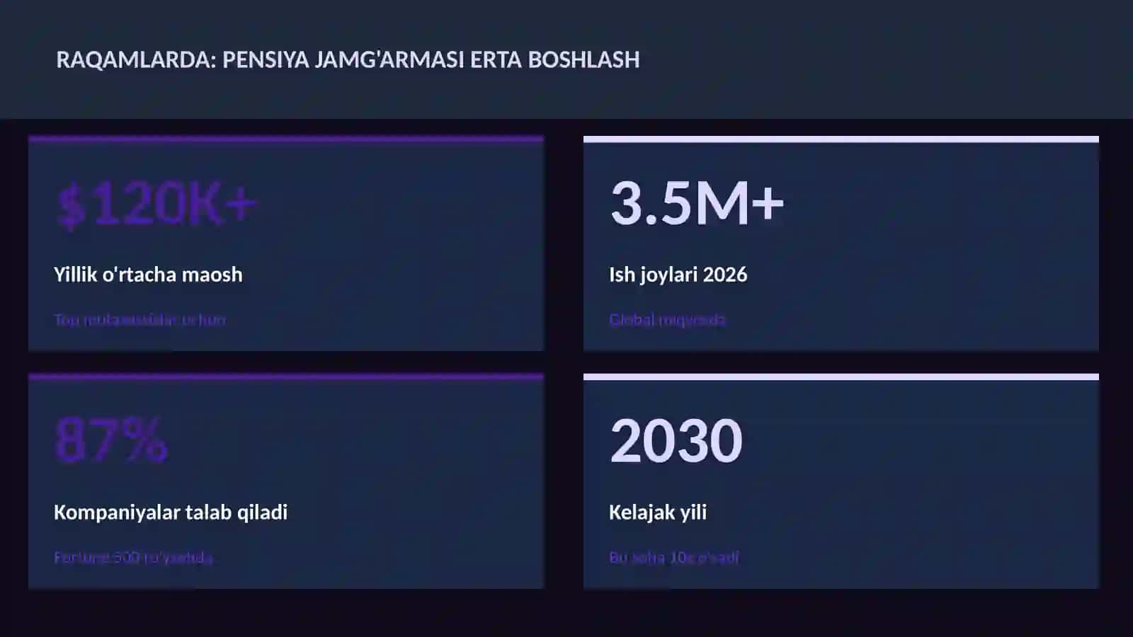 MOLIYA VA INVESTITSIYA 2026 3