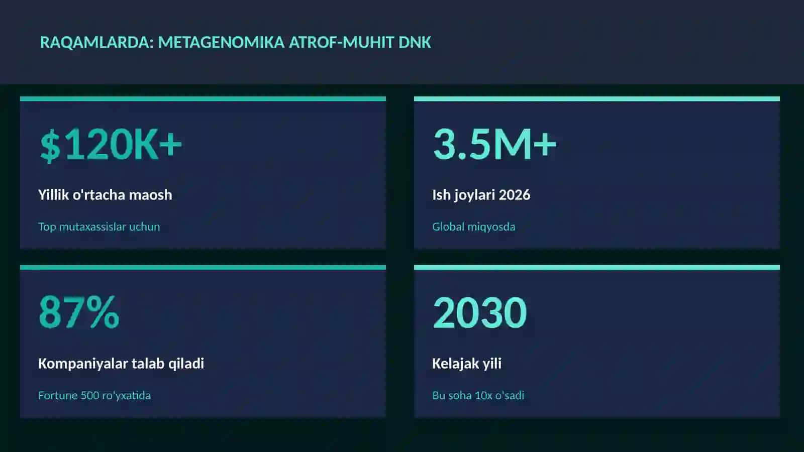 BIOTEXNOLOGIYA VA GENOMIKA 3