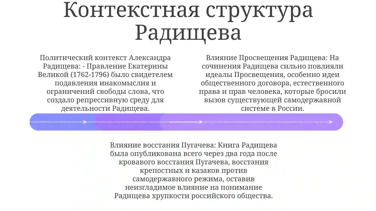 Путешествие из Петербурга в Москву 3