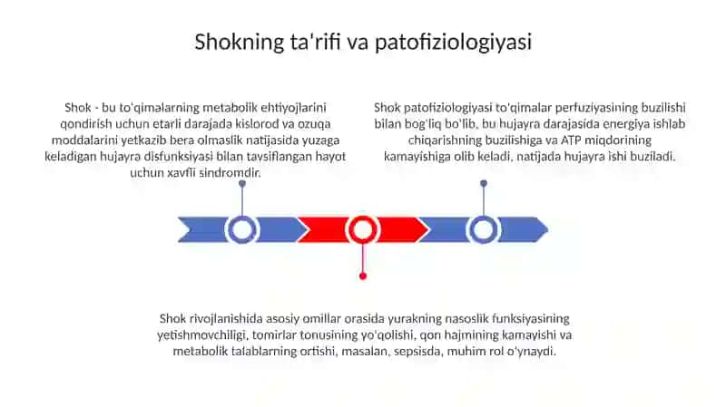 Shokning ta'rifi va patofiziologiyasi 3