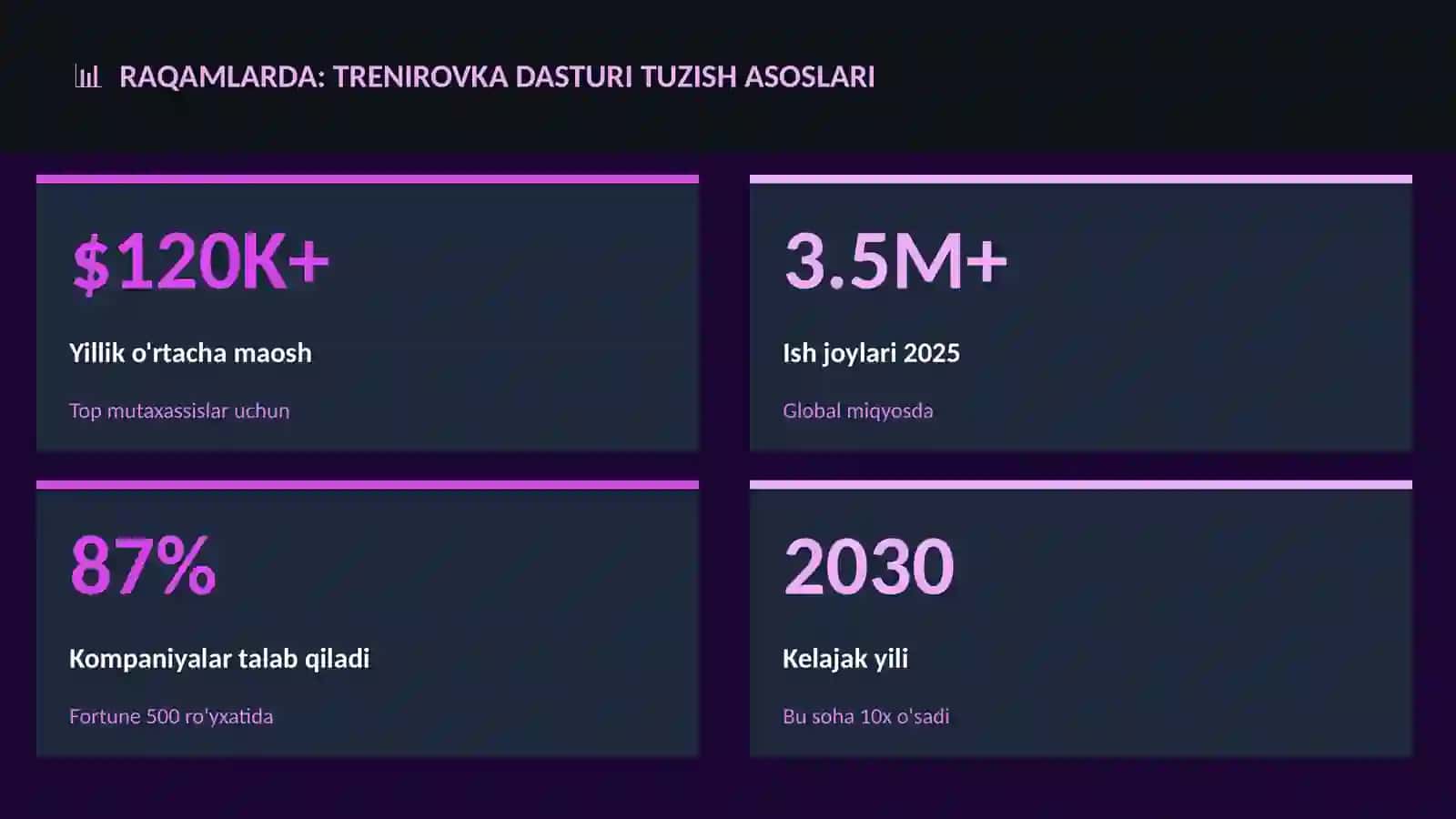 Trenirovka dasturi tuzish asoslari 3