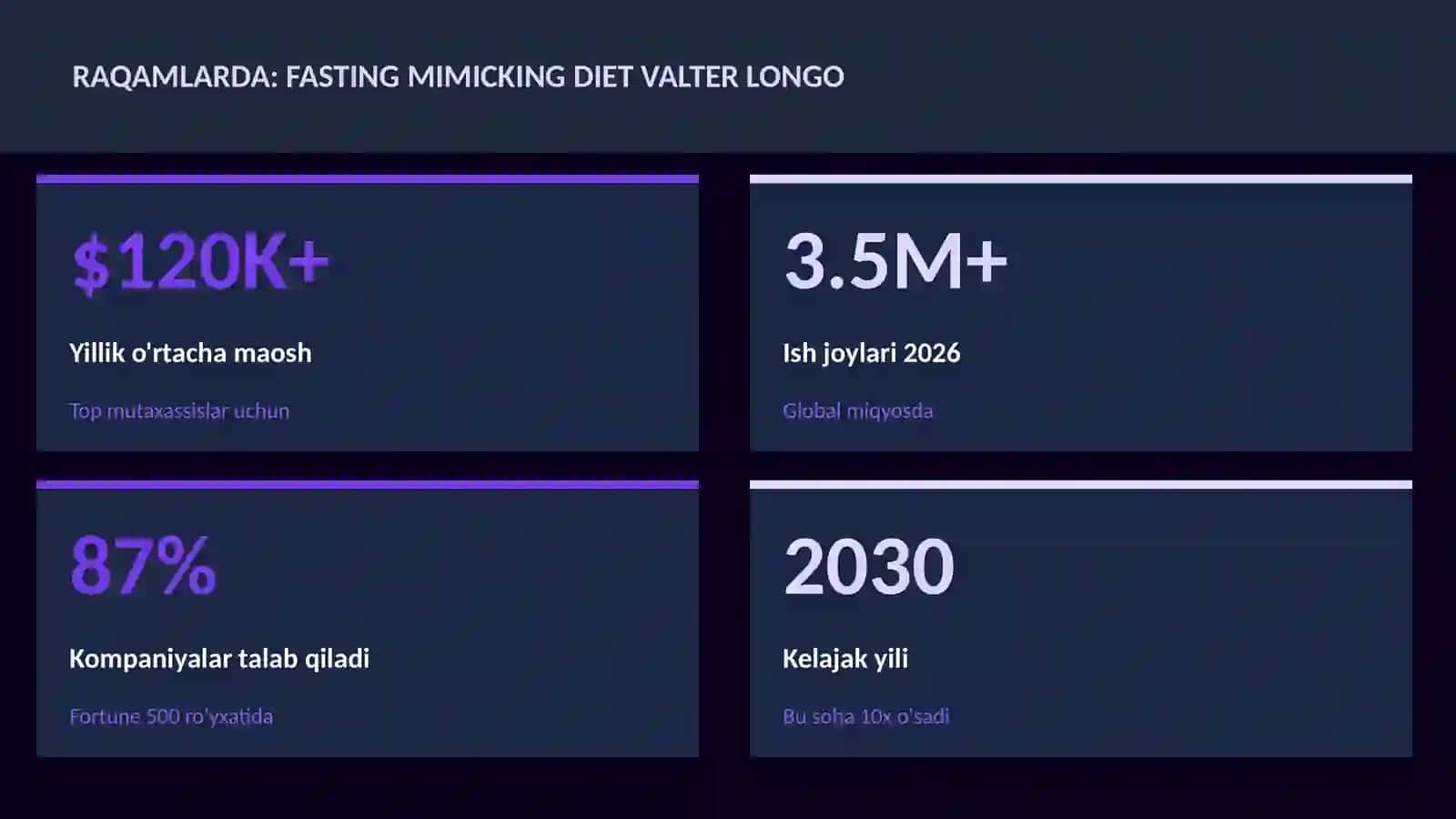 Fasting mimicking diet Valter Longo 3