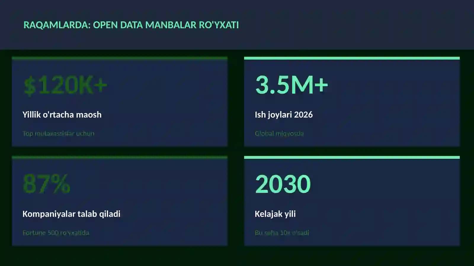 DATA SCIENCE VA TAHLIL 3
