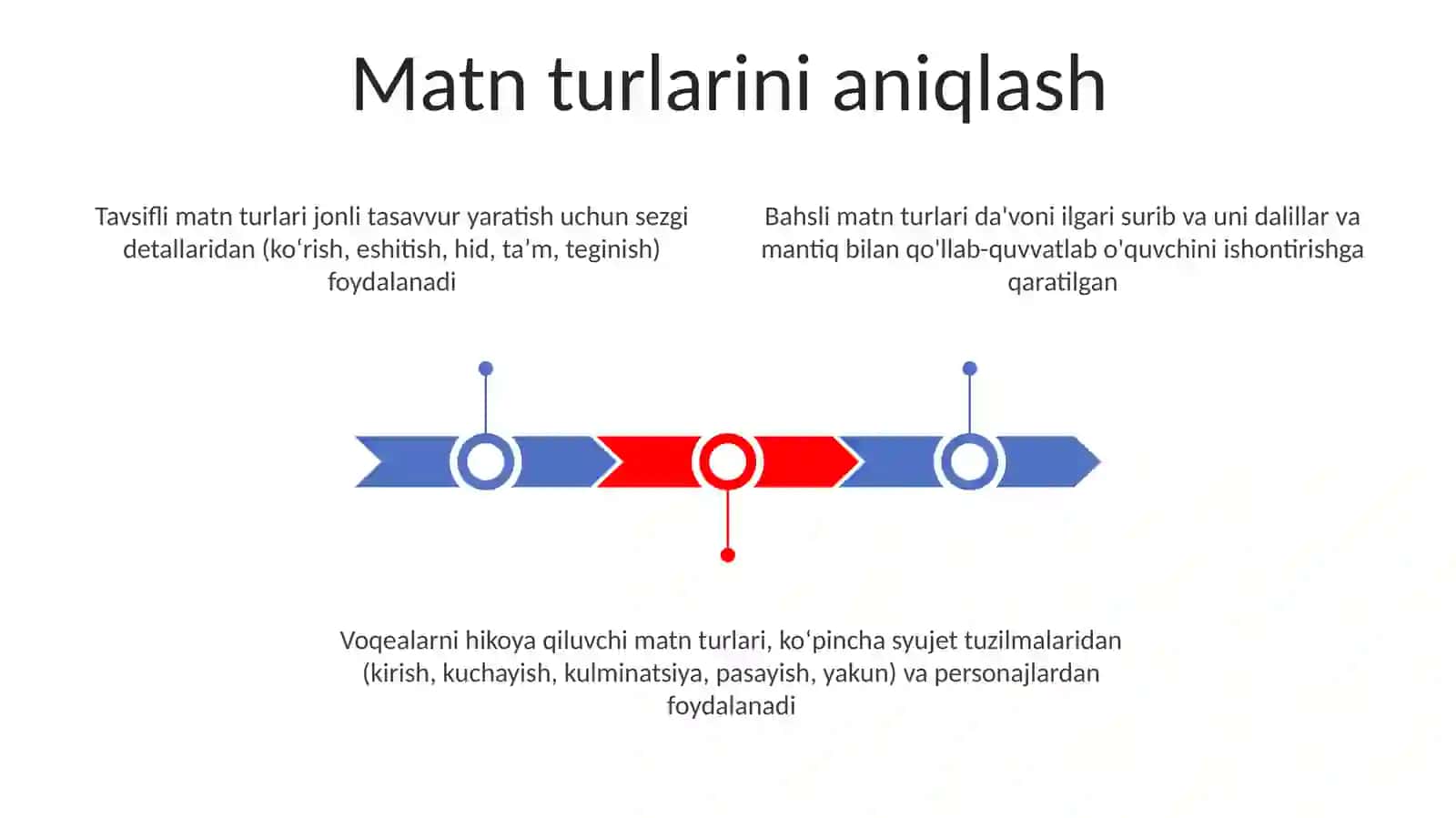 Matn turlari 3