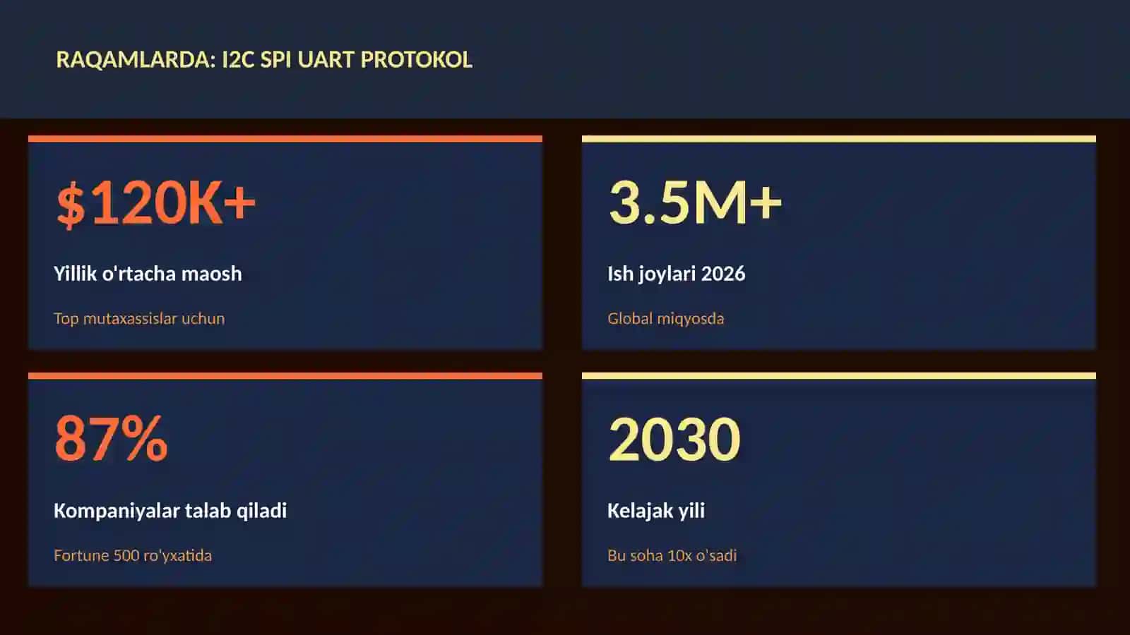 ROBOTOTEXNIKA VA AVTOMATLASHTI 3
