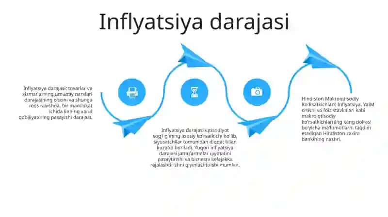 YaIMning o'sish sur'ati 3