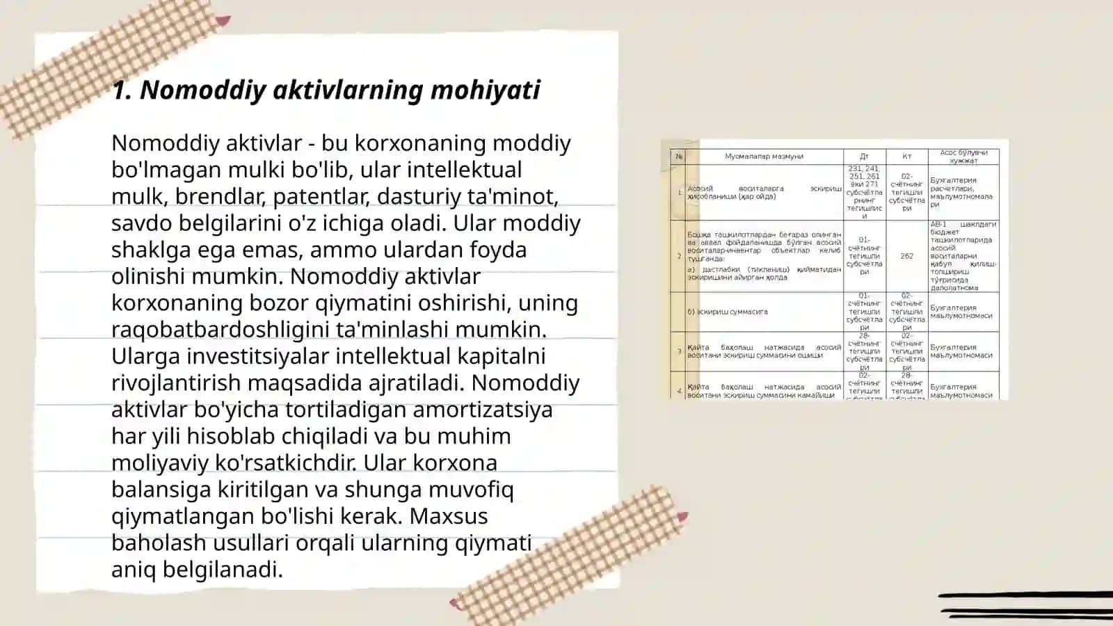 Nomoddiy Aktivlar Auditi 3