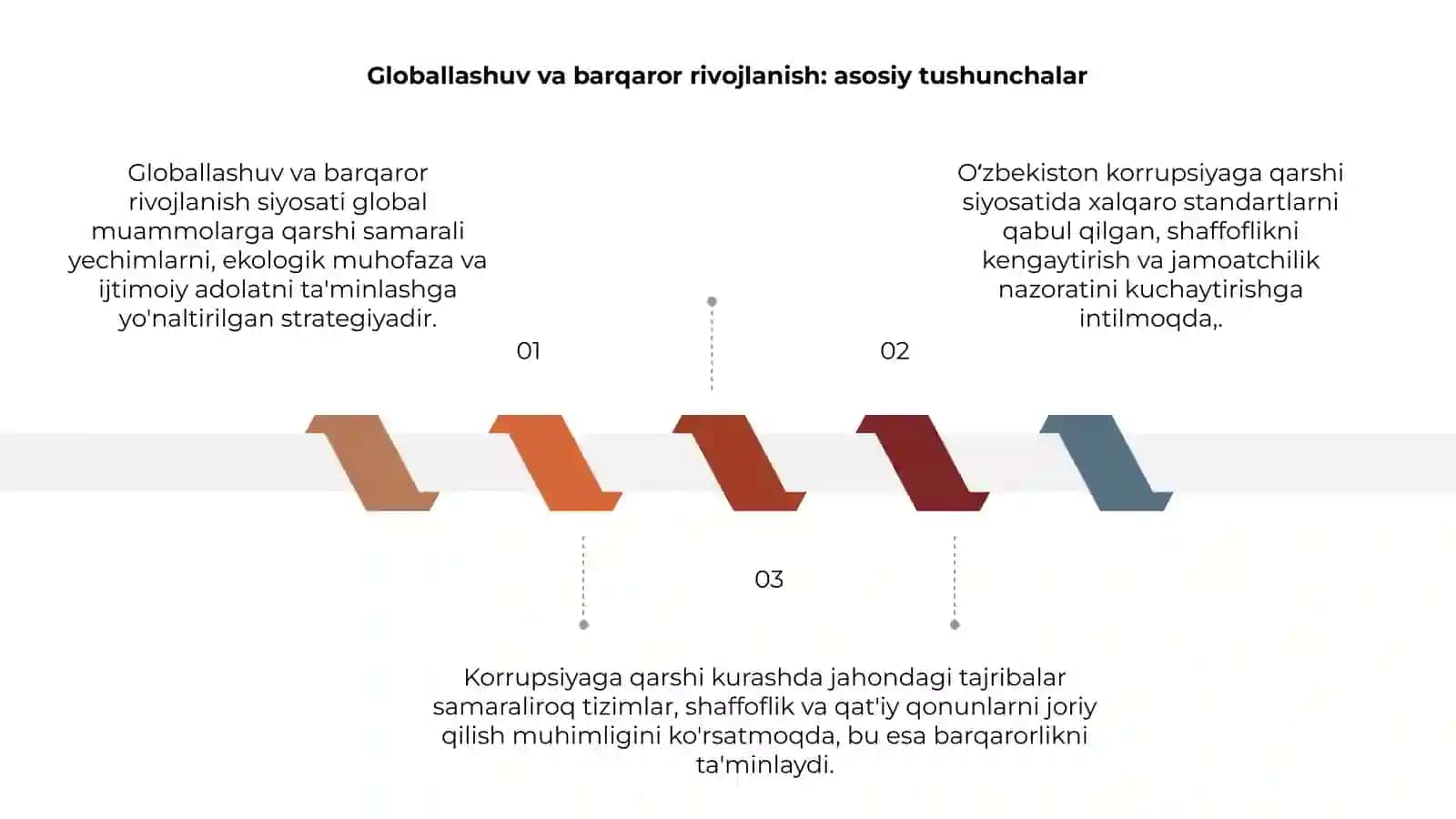 Globallashuv va barqaror taraqqiyot falsafasi: Korrupsiyaga qarshi kurashning jahon tajribasi 3