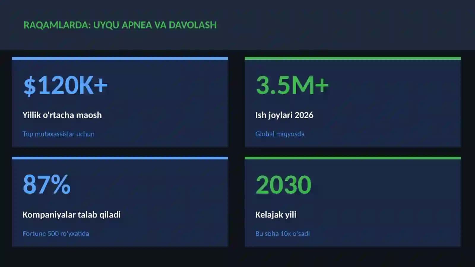 Uyqu apnea va davolash 3