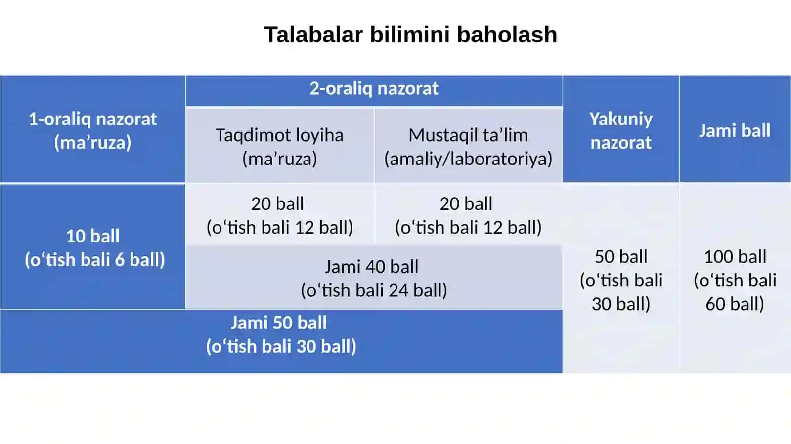 POCHTA ALOQASI LOGISTIKASI 3