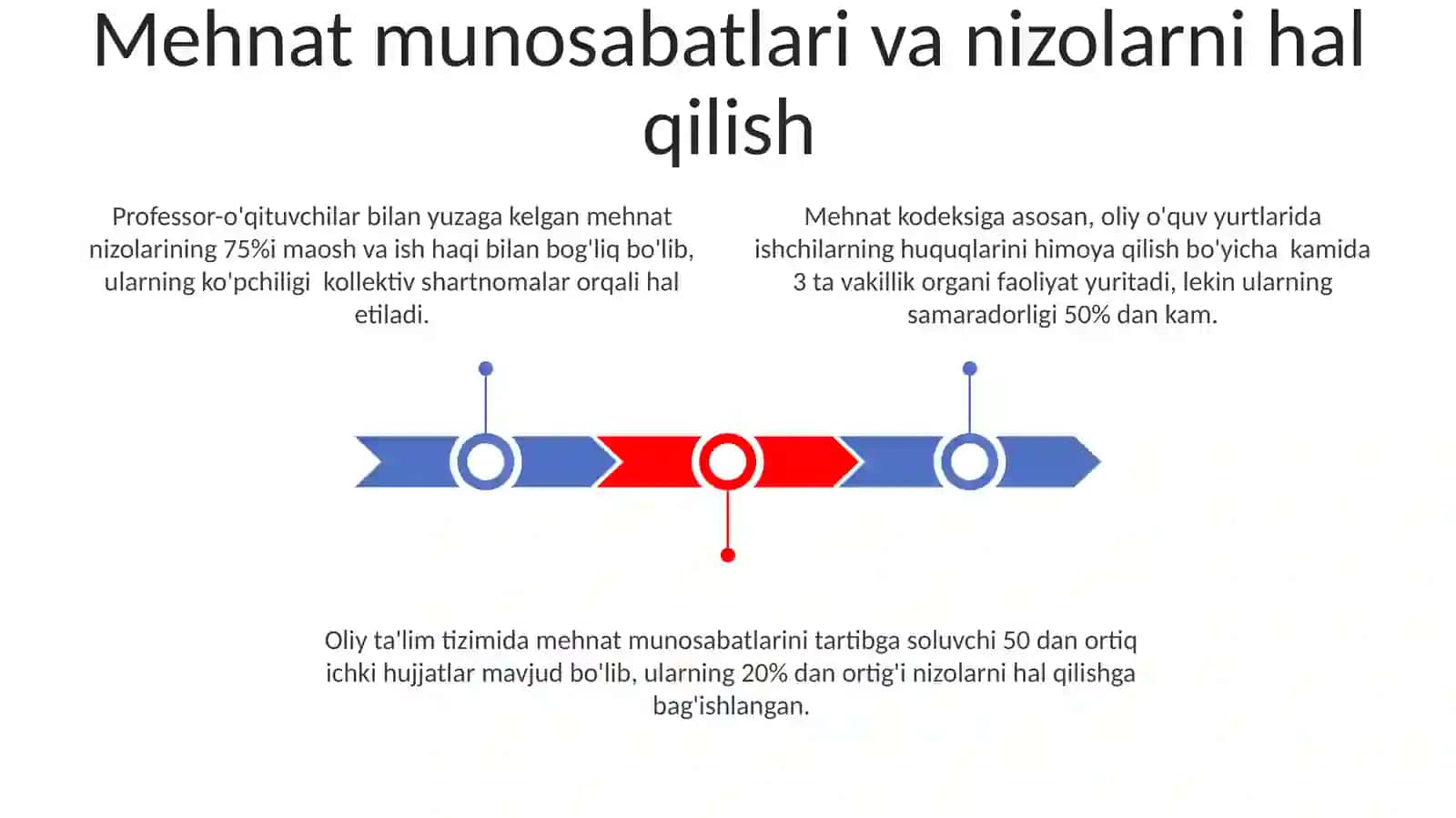 Oliy ta'lim tizimida kadrlar siyosati 3