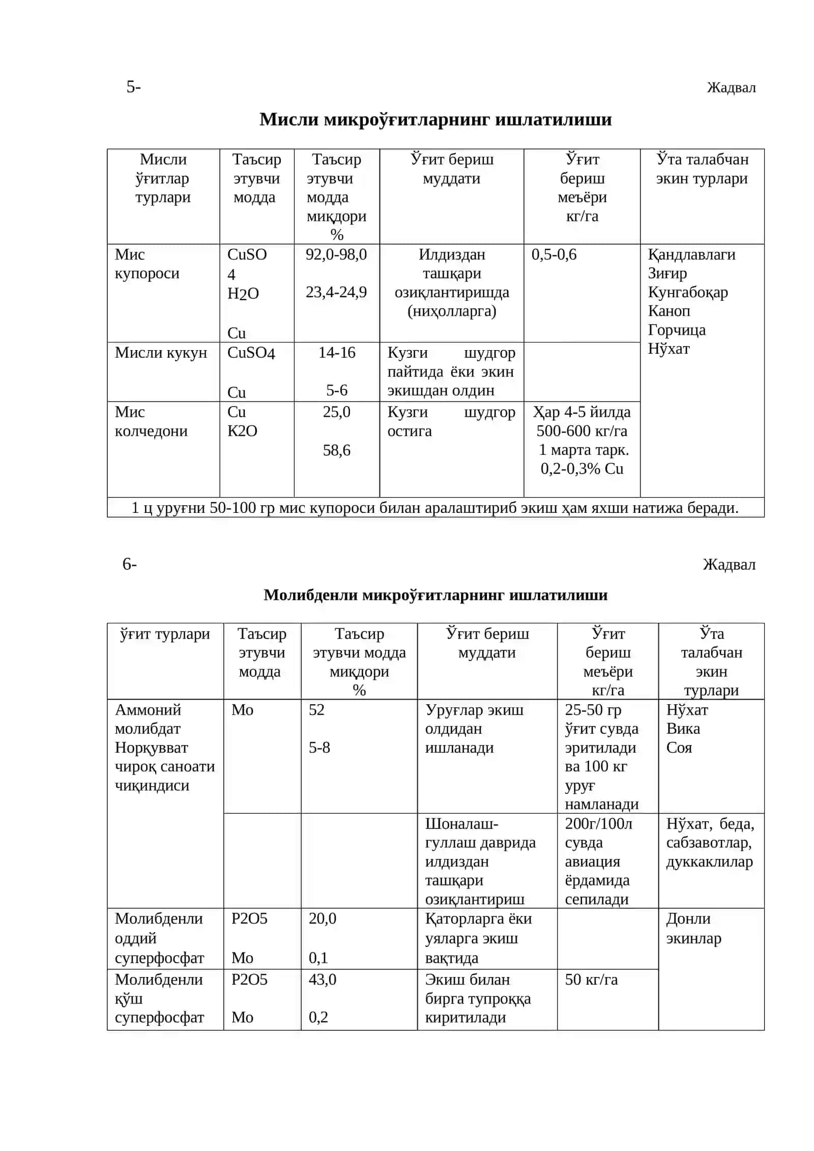 Микроунсурлар 3
