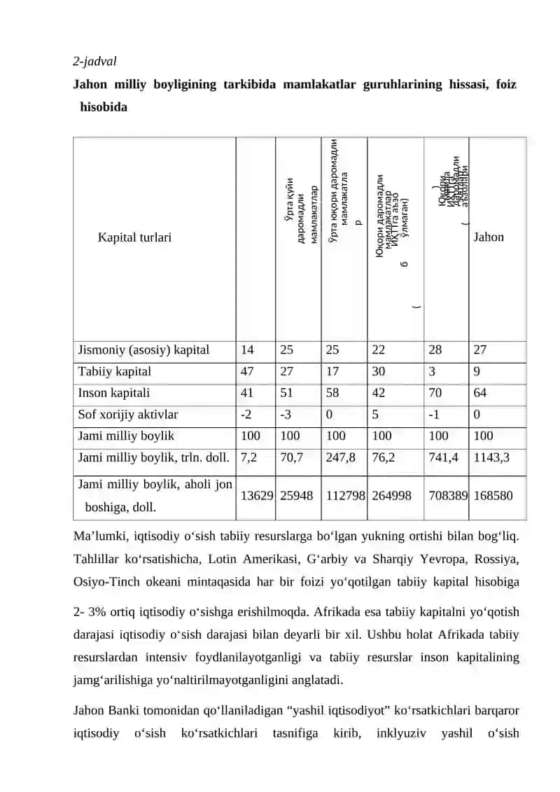 “YASHIL IQTISODIYOT”NI BAHOLASH AMALIYOTI VA INDIKATORLARI 3