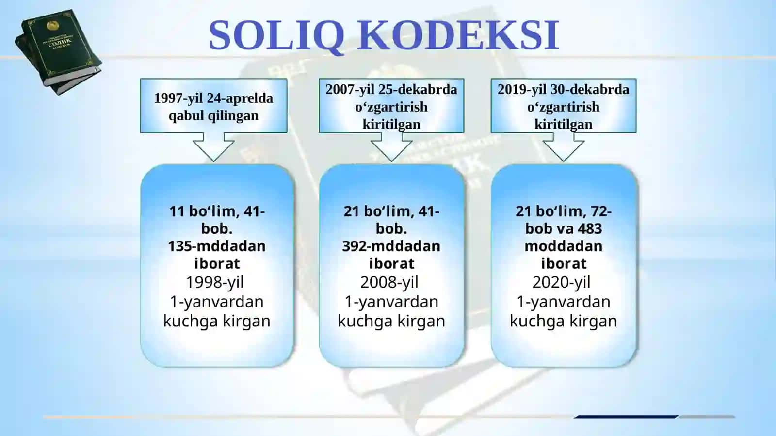 O‘zbekiston Respublikasi Soliqtizimi va Uning Shakllanishi 3