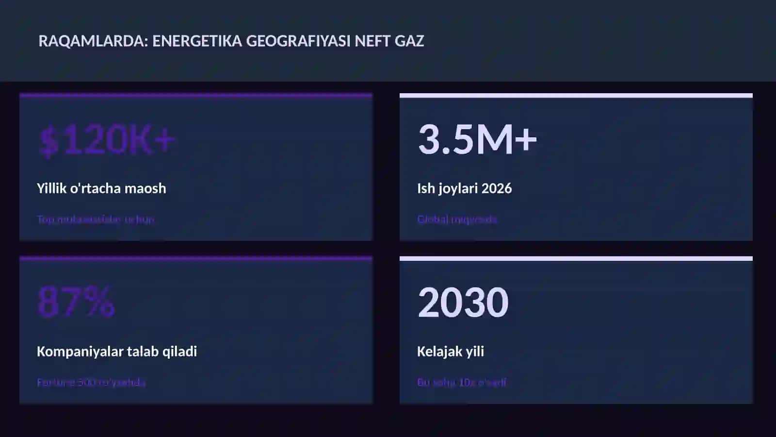 Energetika geografiyasi neft gaz 3