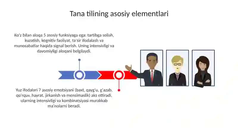 Body language 3