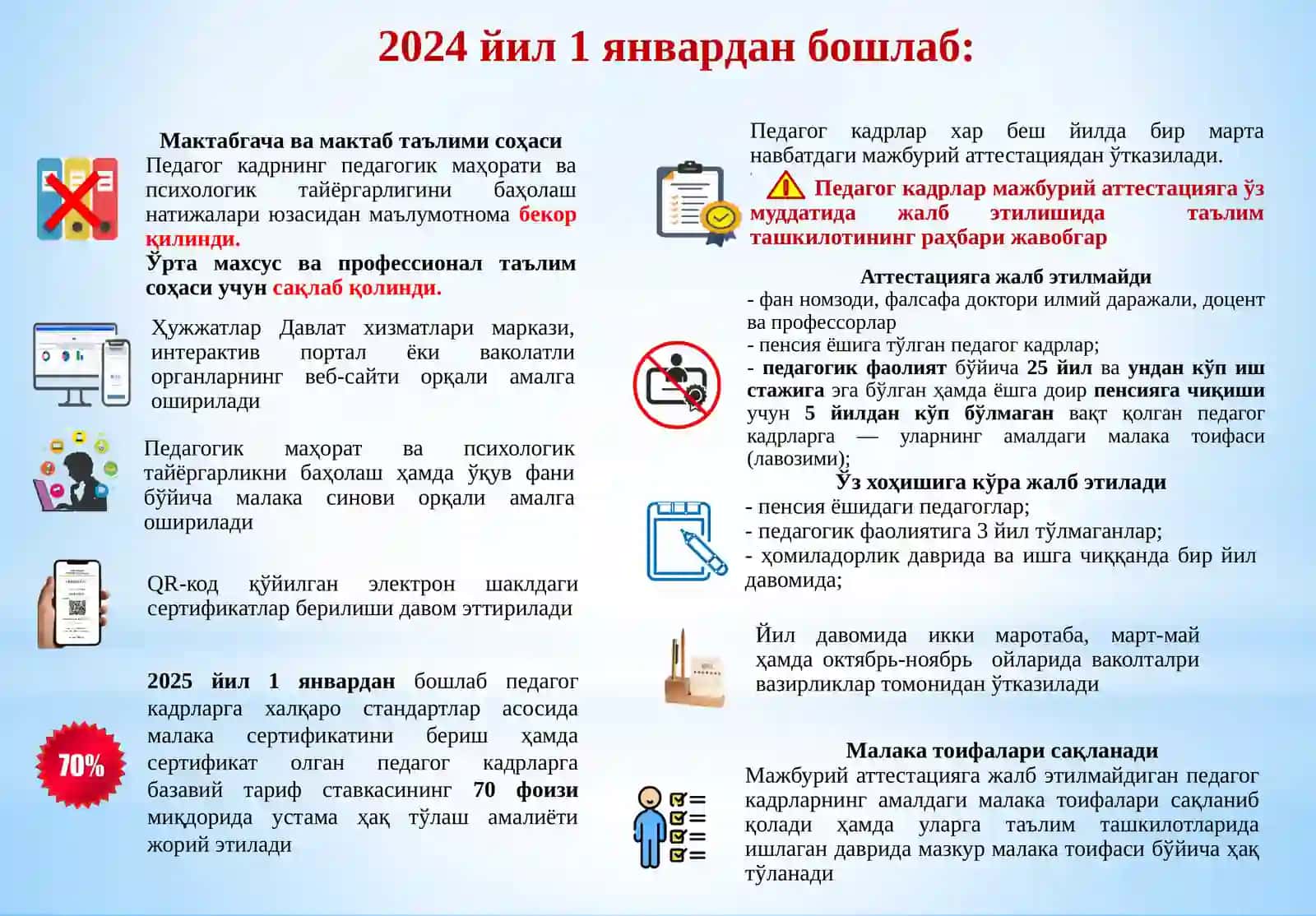 Maktabgacha Pedagog Attestatsiya Tartibi 3