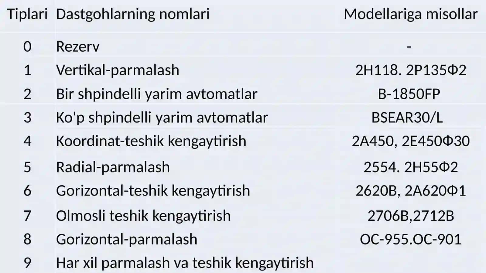 Parmalash dastgohlari strukturasi 3