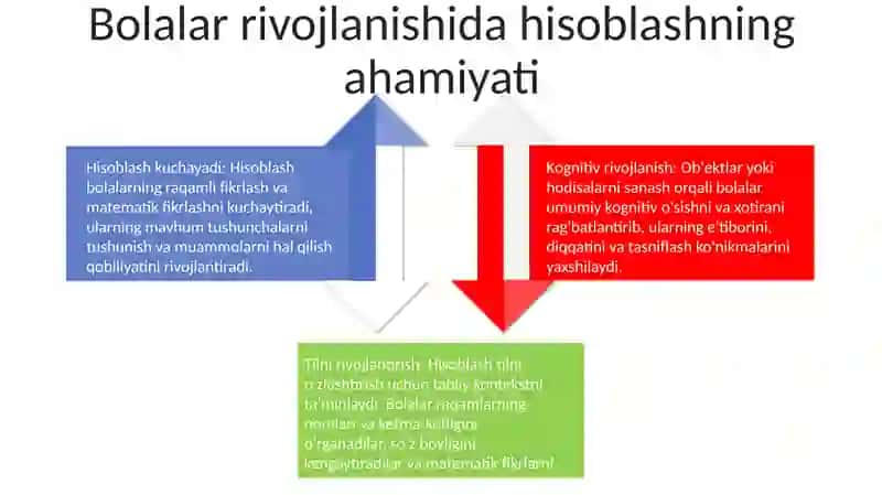 Bolalarga Hisoblash Usulini OʻRgatish 3