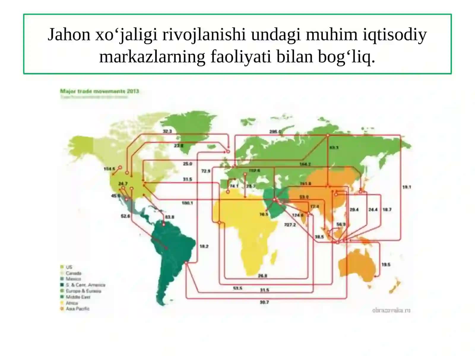 Jahoniqtisodiyotimarkazlarivaxalqarointegratsiyajarayonlari 3