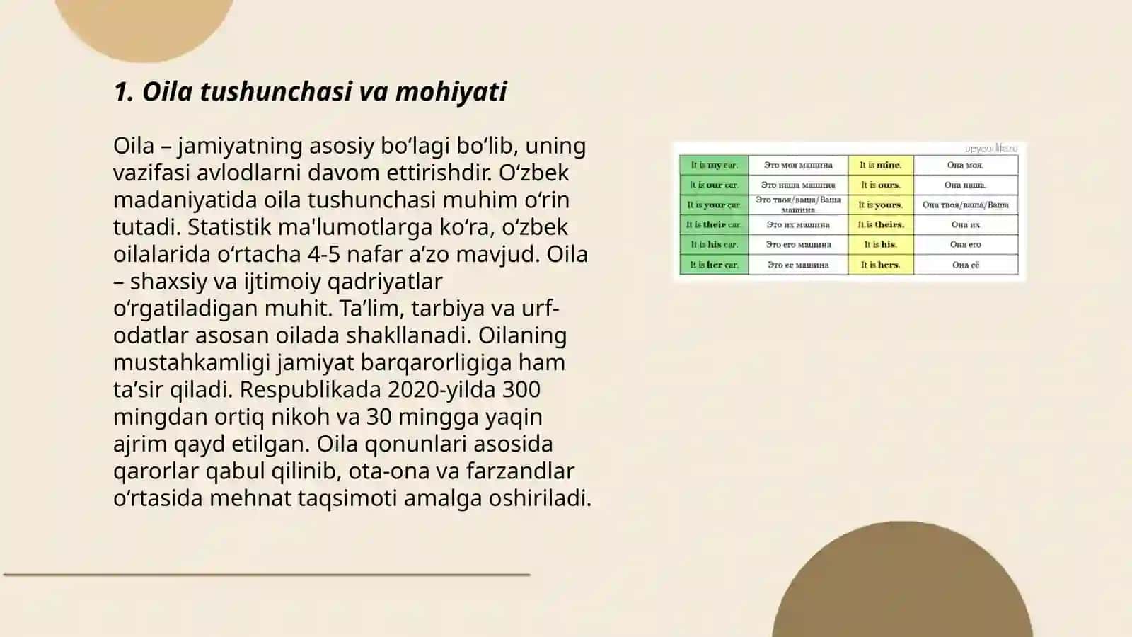 Oil va uning asosiy funksiyalari 3