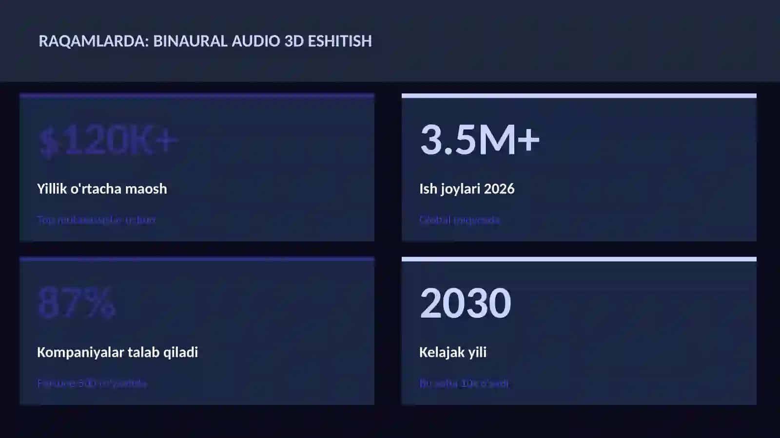 MUSIQA VA AUDIO TEXNOLOGIYALAR 3