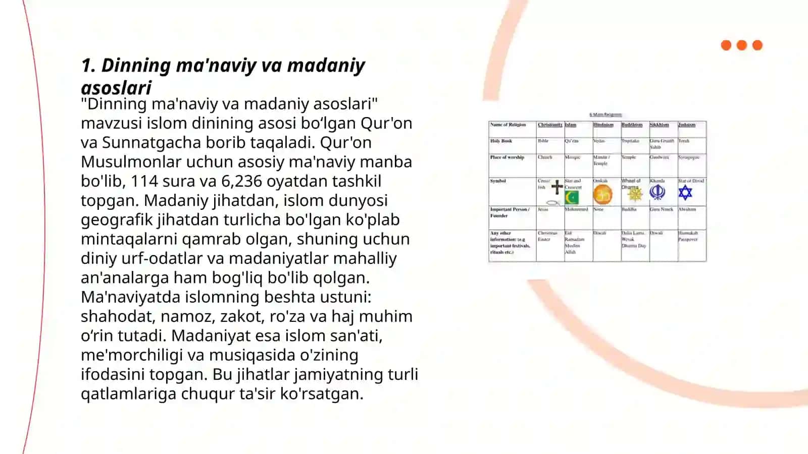Dinning ma'naviy va madaniy asoslari 3