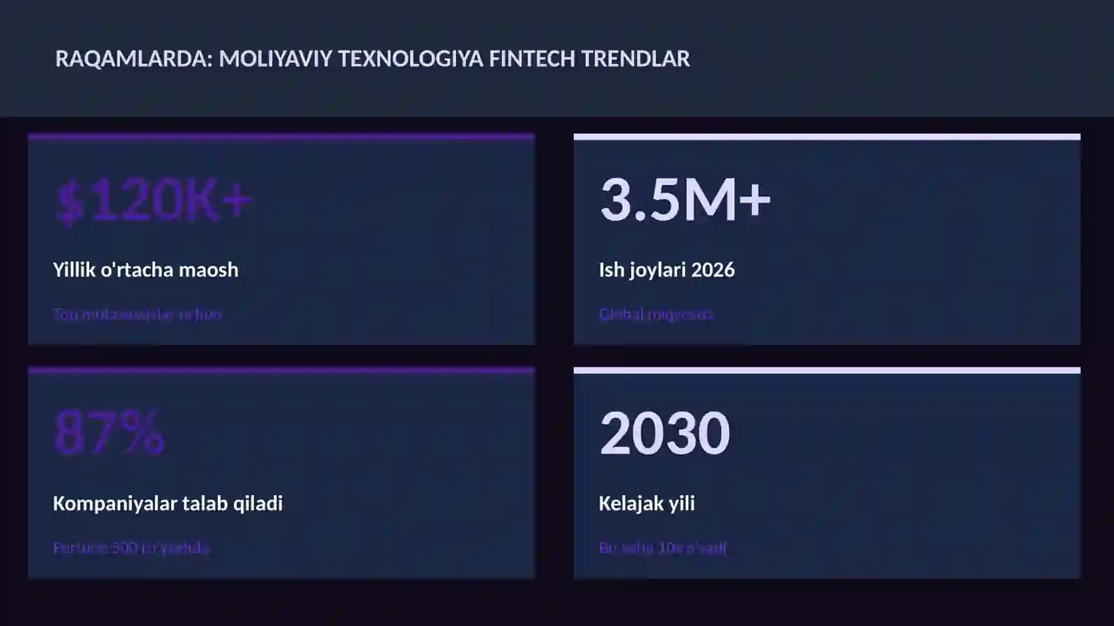 MOLIYA VA INVESTITSIYA 2026 3