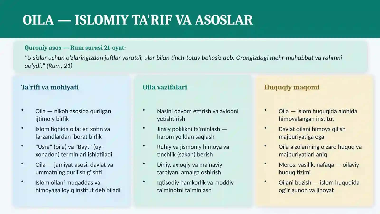 ISLOM HUQUQSHUNOSLIGIDA 3