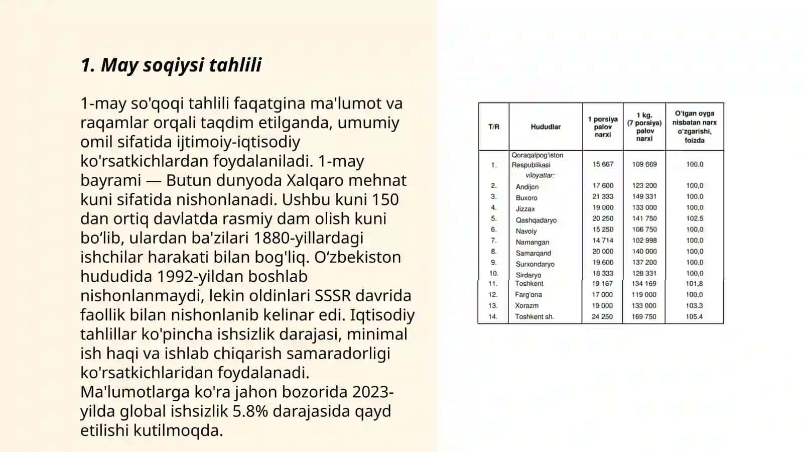May,soqiy,tarso,jom,xarobot timsollari keltirilgan baytlarni toplash 3