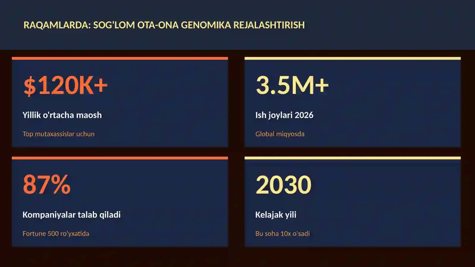 BIOTEXNOLOGIYA VA GENOMIKA 3