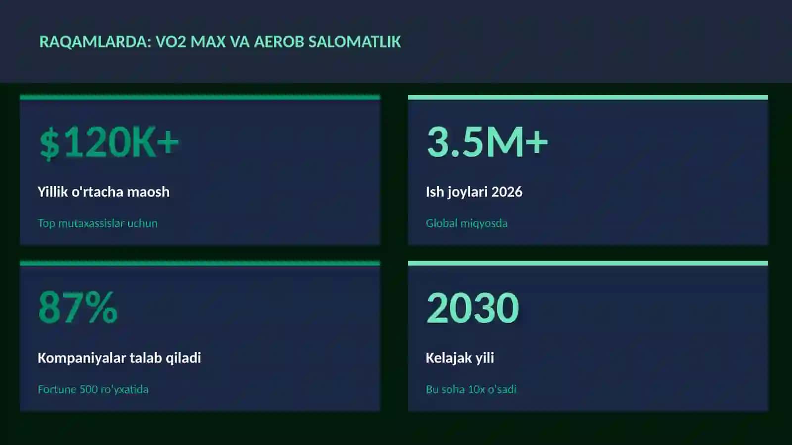 VO2 max va aerob salomatlik 3