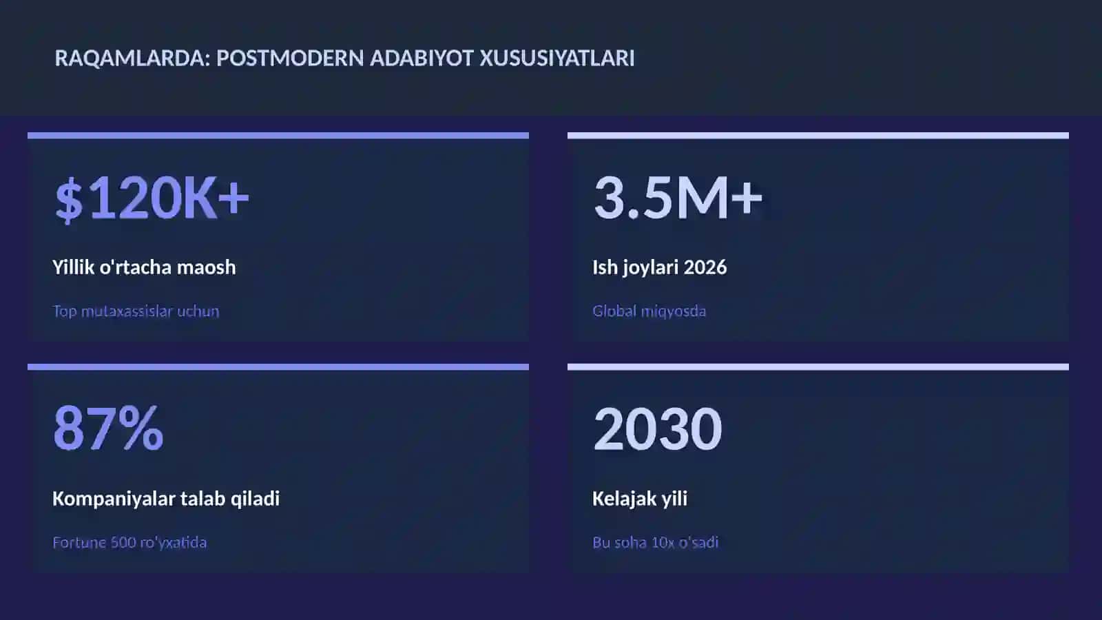 Postmodern adabiyot xususiyatlari 3