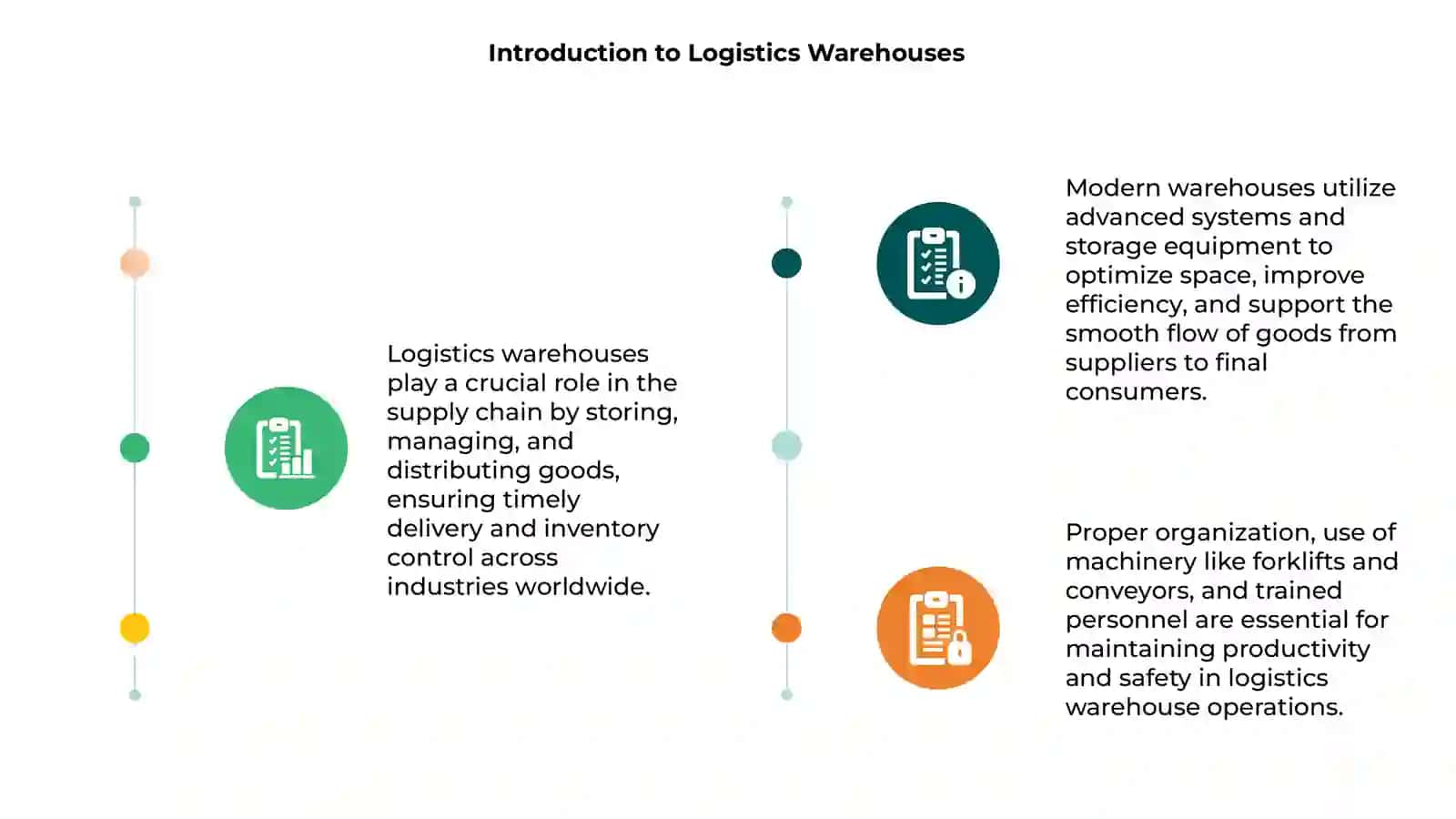 Introduction to Logistics Warehouses 3