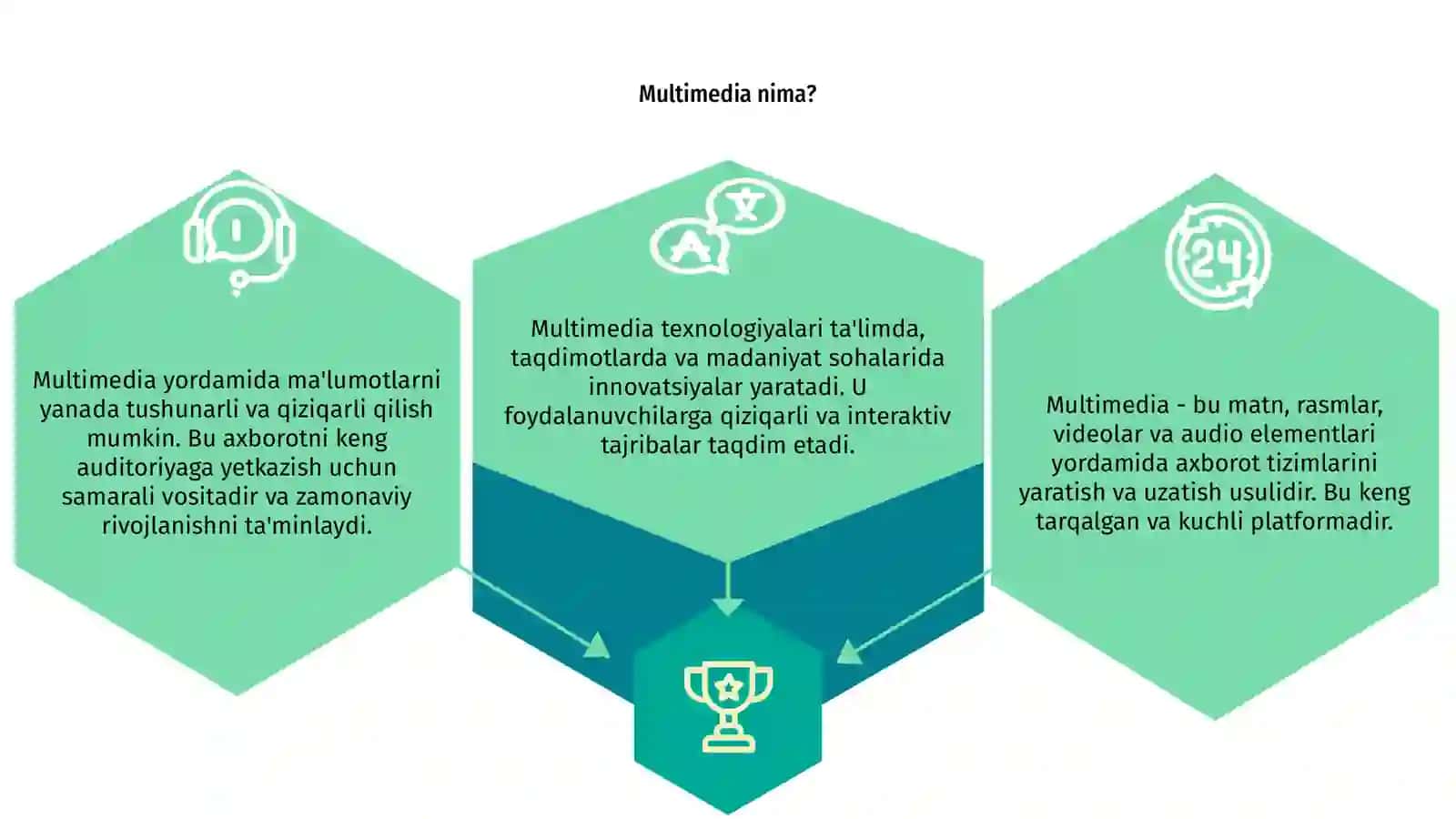 Multimedia 3
