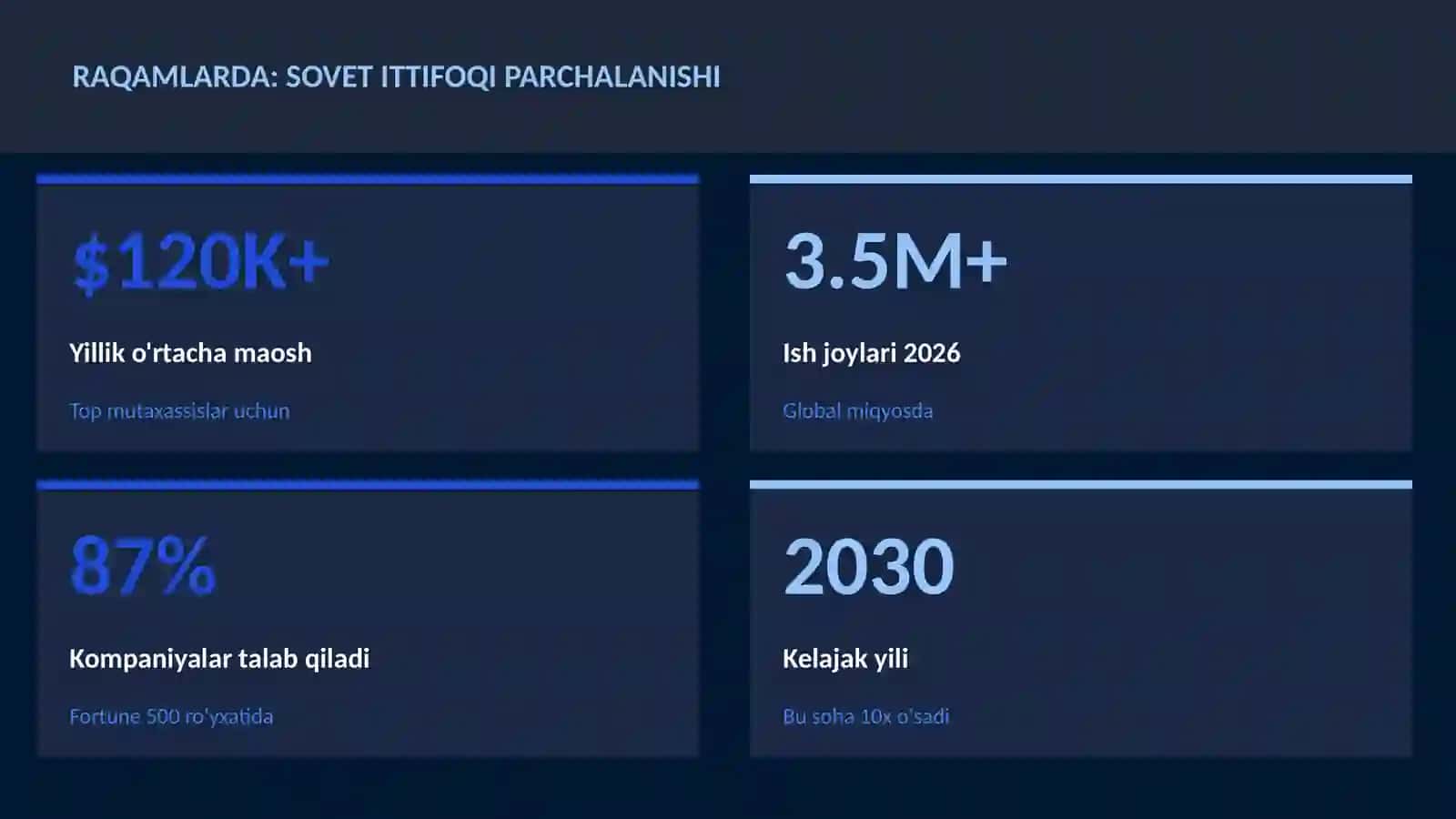 Sovet ittifoqi parchalanishi 3