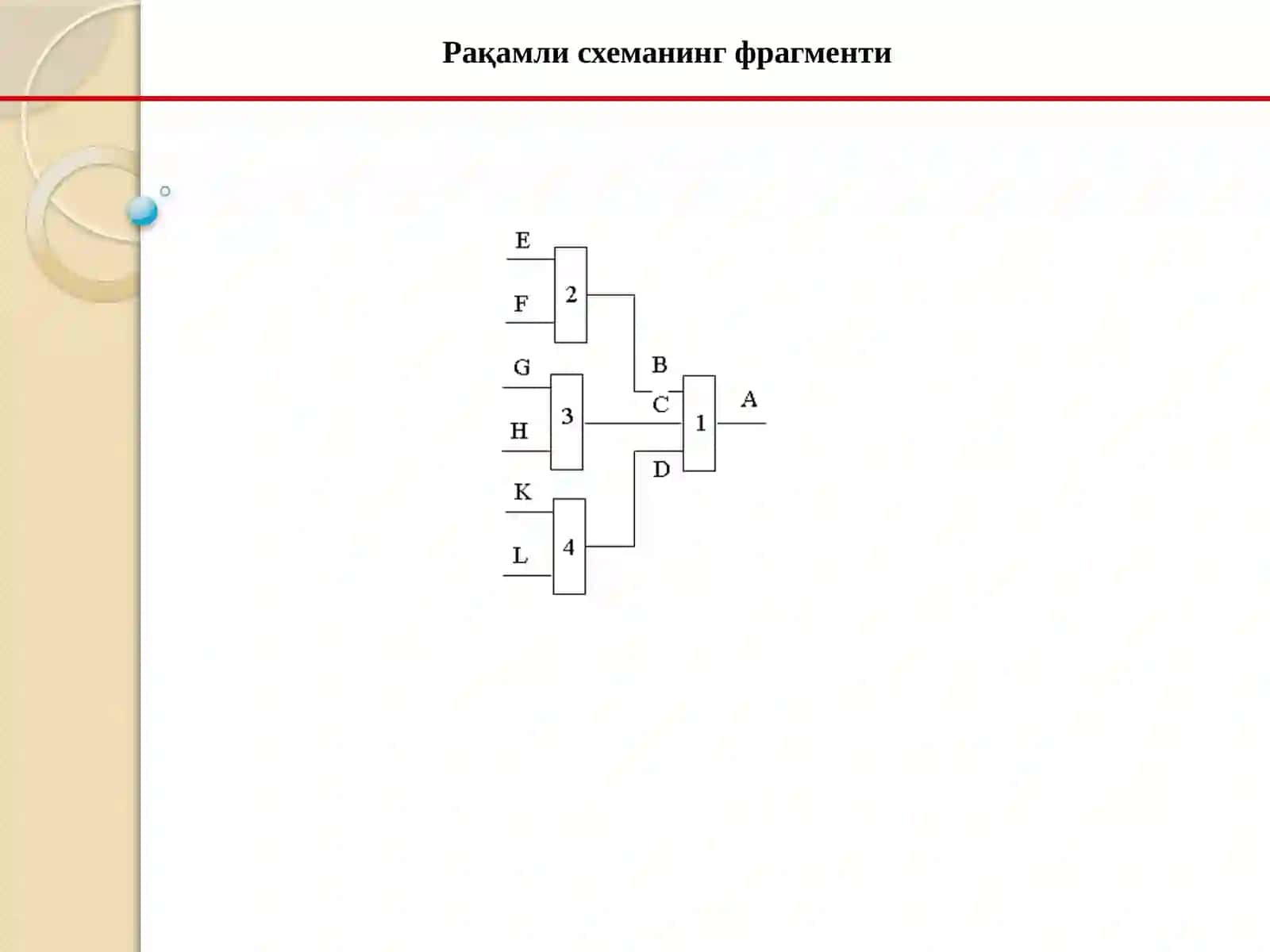 Сигнатурали анализатор 3