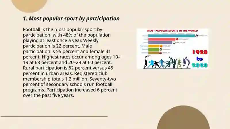 POPULAR SPORTS IN OUR COUNTRY 3